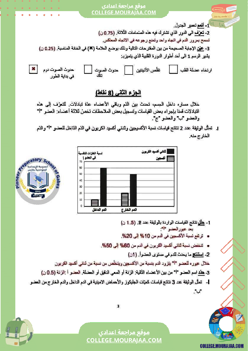 فرض تأليفي موحد في علوم الحياة و الأرض للسنوات التاسعة أساسي مرفق بالإصلاح