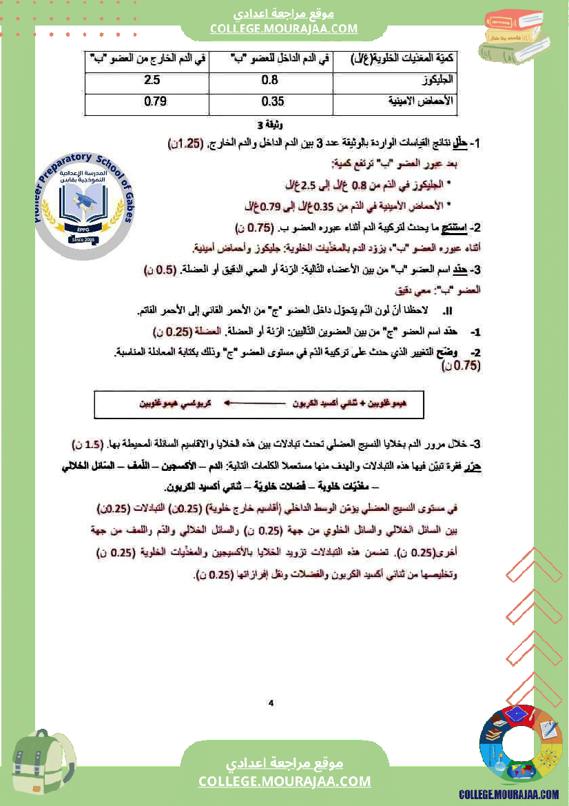 فرض تأليفي موحد في علوم الحياة و الأرض للسنوات التاسعة أساسي مرفق بالإصلاح