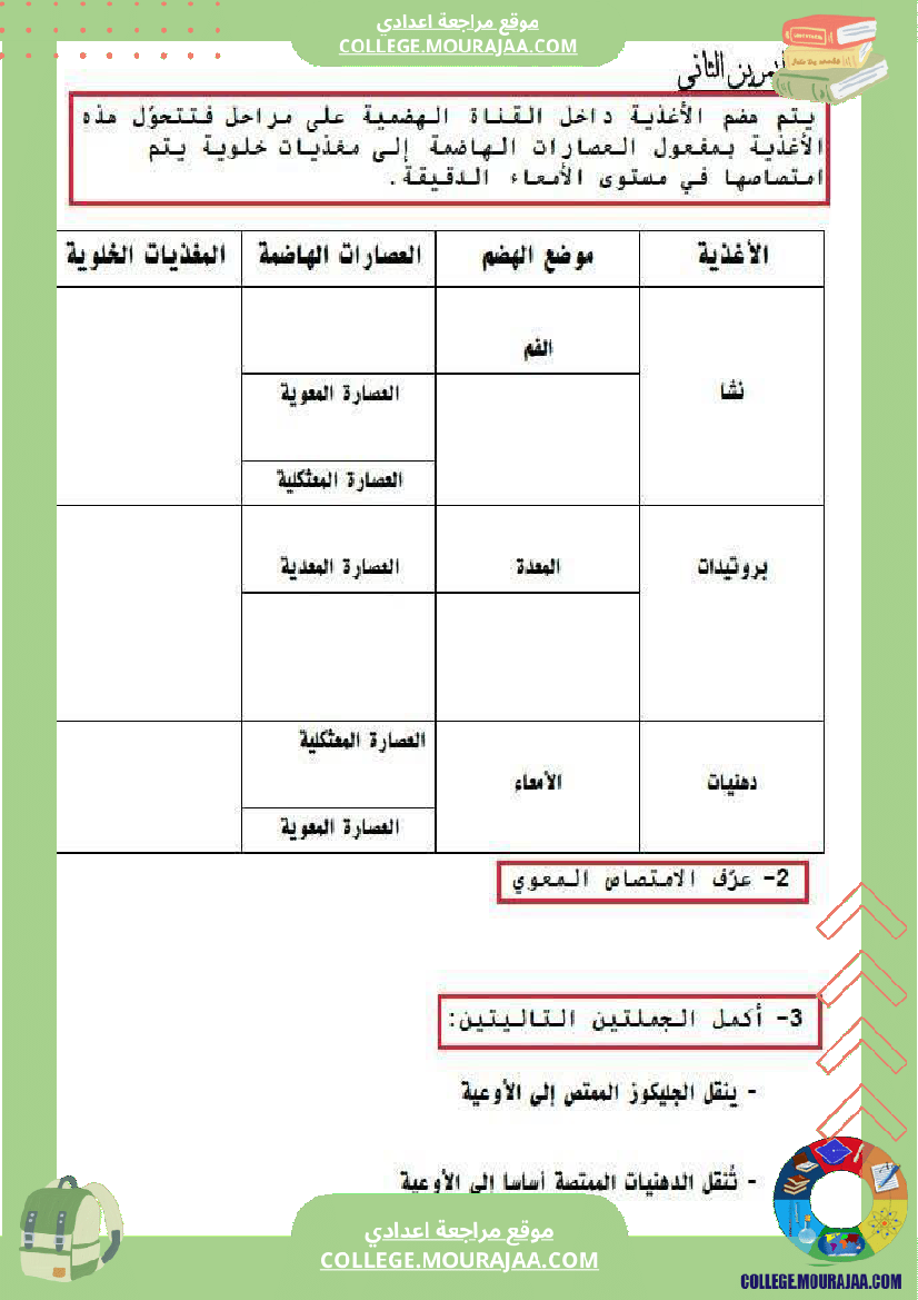 تمارين علوم الحياة و الأرض 9 أساسي حول الهضم والإمتصاص