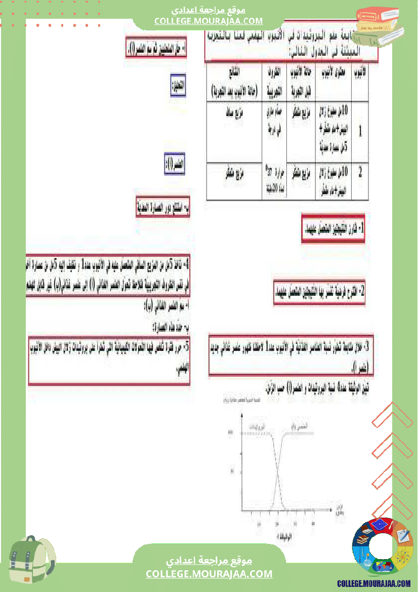 تمارين علوم الحياة و الأرض 9 أساسي حول الهضم والإمتصاص