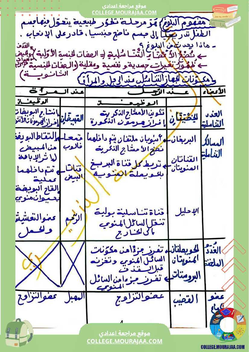 وثائق مهمة في مادة علوم الحياة والأرض للسنوات التاسعة نموذجي