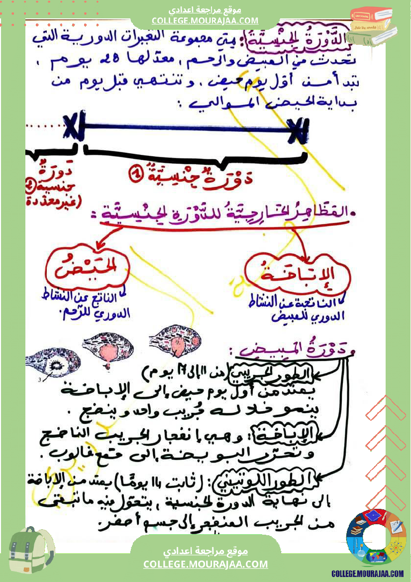 وثائق مهمة في مادة علوم الحياة والأرض للسنوات التاسعة نموذجي