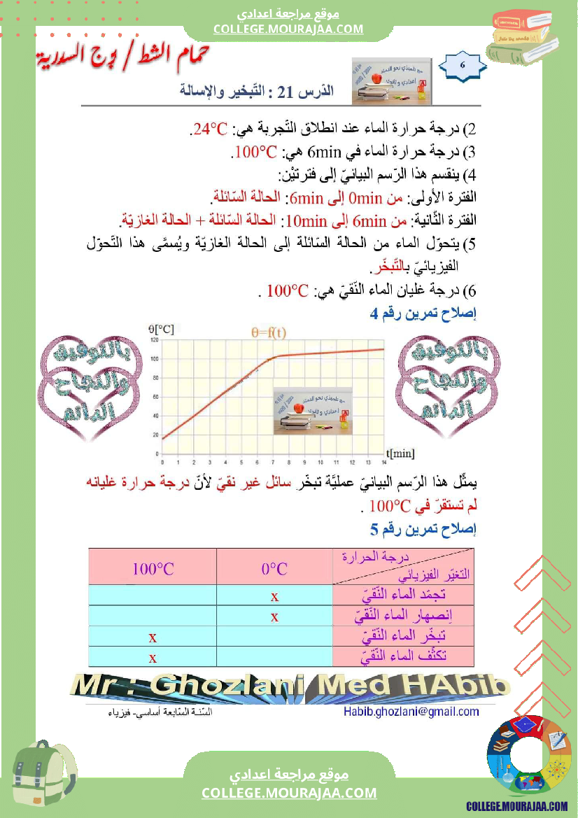 السنة السابعة علوم فيزيائية مراجعة للفرض التأليفي عــــ 02 ـــدد درس التجمد و الانصهار تمارين