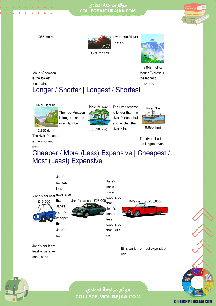 lesson Picture This-Adjectives-Comparative and Superlative