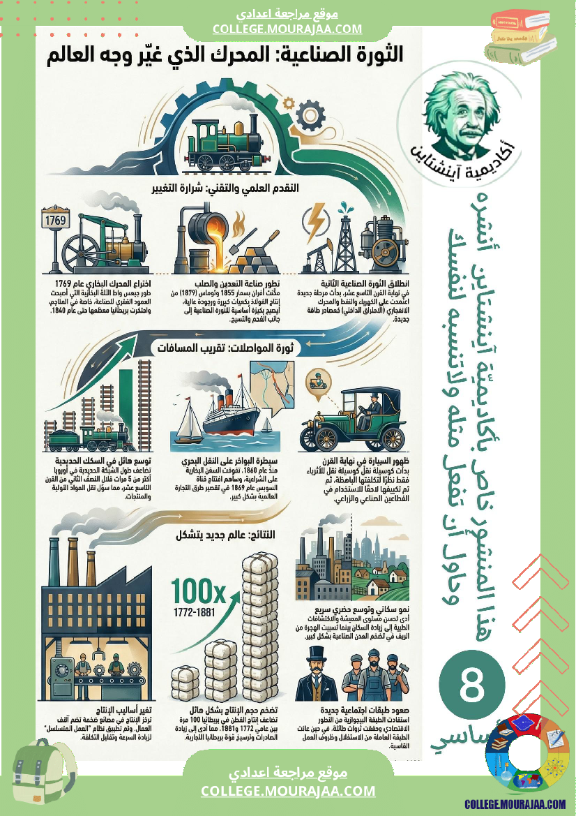 ملخ صات دروس التاريخ السنة 8 أساسي الثلاثي الثاني