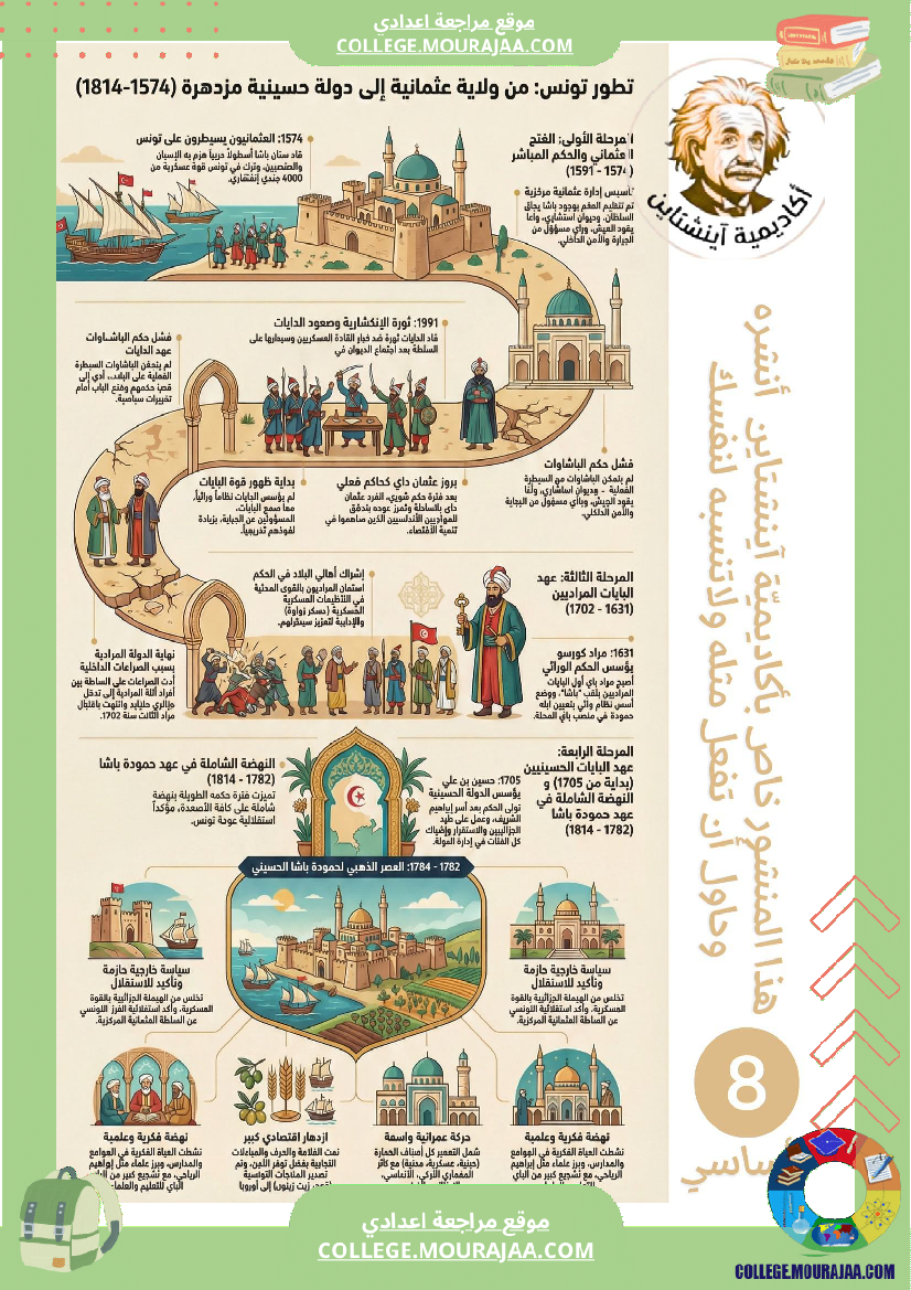 ملخ صات دروس التاريخ السنة 8 أساسي الثلاثي الثاني