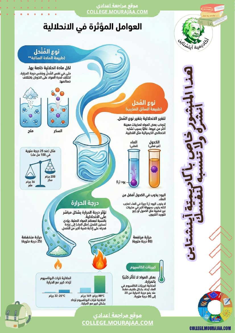 ملخصات دروس العلوم الفيزيائي ة السنة الثامنة أساسي