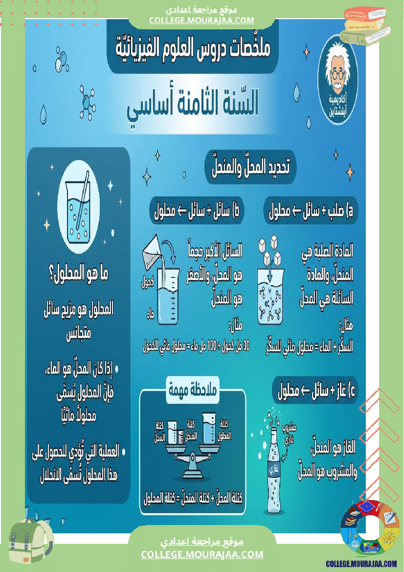 ملخصات دروس فيزياء سنة 8