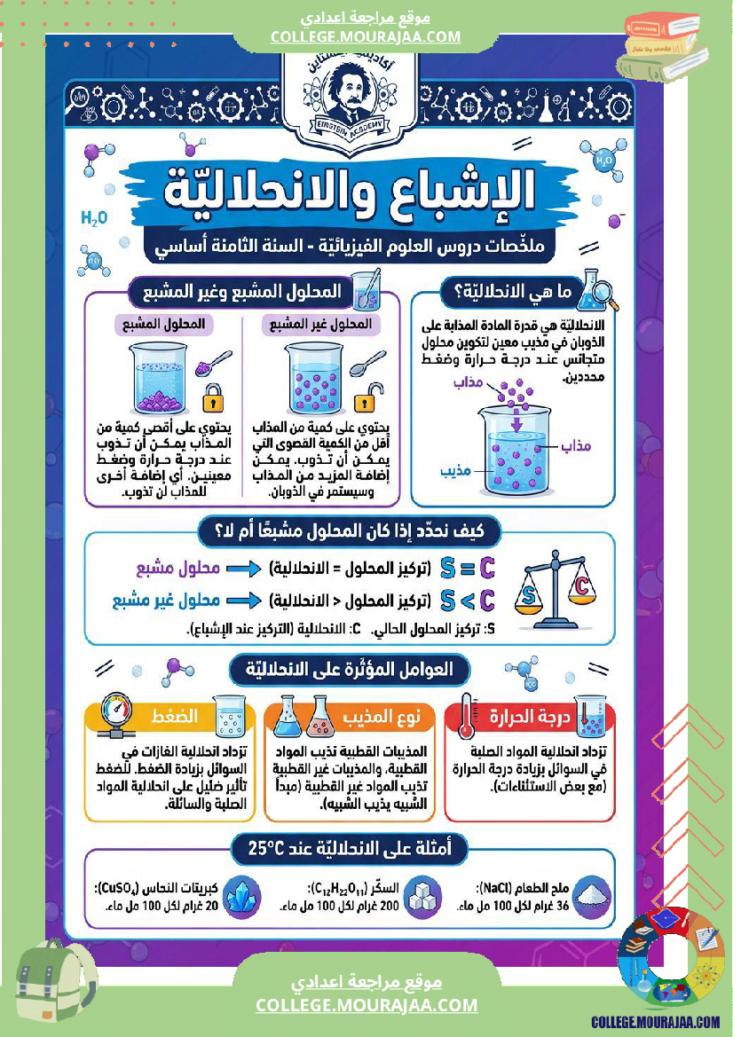 ملخصات_دروس_فيزياء_سنة_8