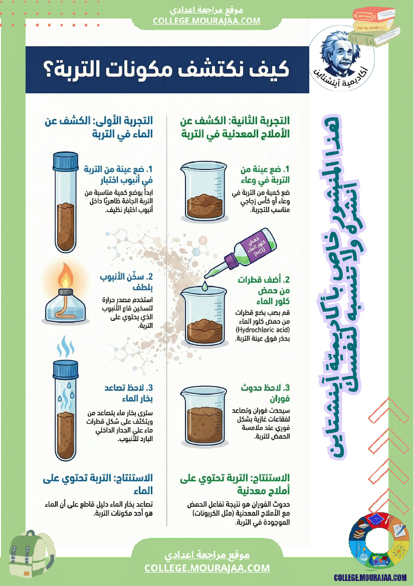 مكونات التربة سنة ثامنة