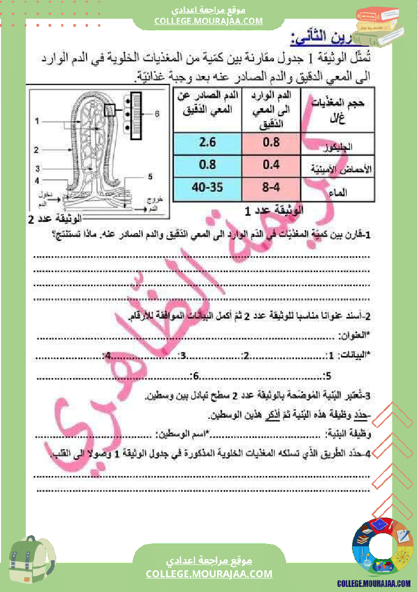 تاسعة أساسي علوم الحياة و الأرض فرض مراقبة عدد 2 مع الاصلاح