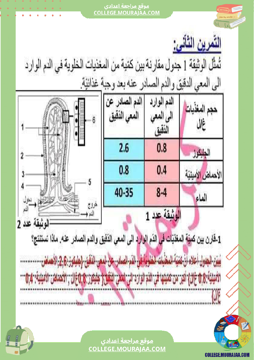 تاسعة أساسي علوم الحياة و الأرض فرض مراقبة عدد 2 مع الاصلاح
