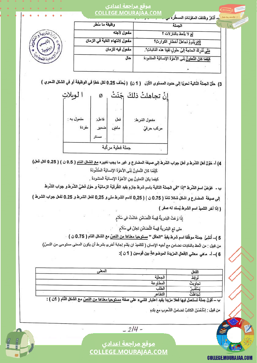 فرض تأليفي عدد 2 دراسة نص مع الإصلاح فرض جامع تاسعة نموذجي