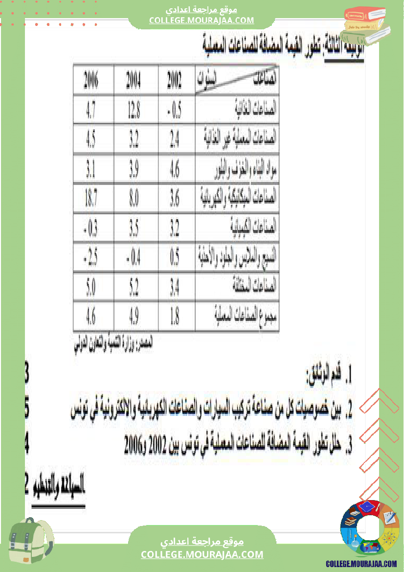 تاسعة_أساسي_تاريخ_وجغرافيا_فرض_تأليفي_عدد_2
