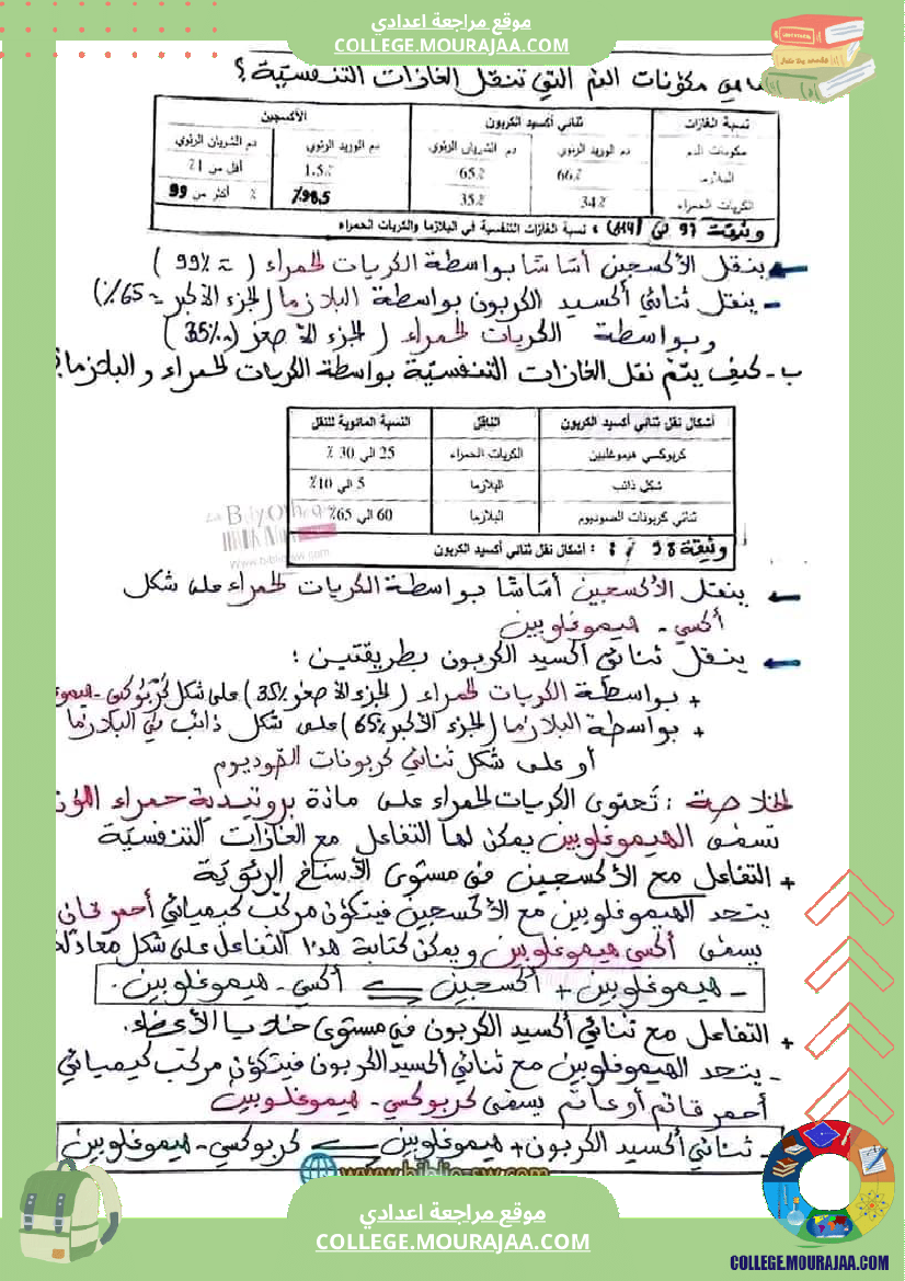 سنة تاسعة تلخيص علوم حياة و الارض