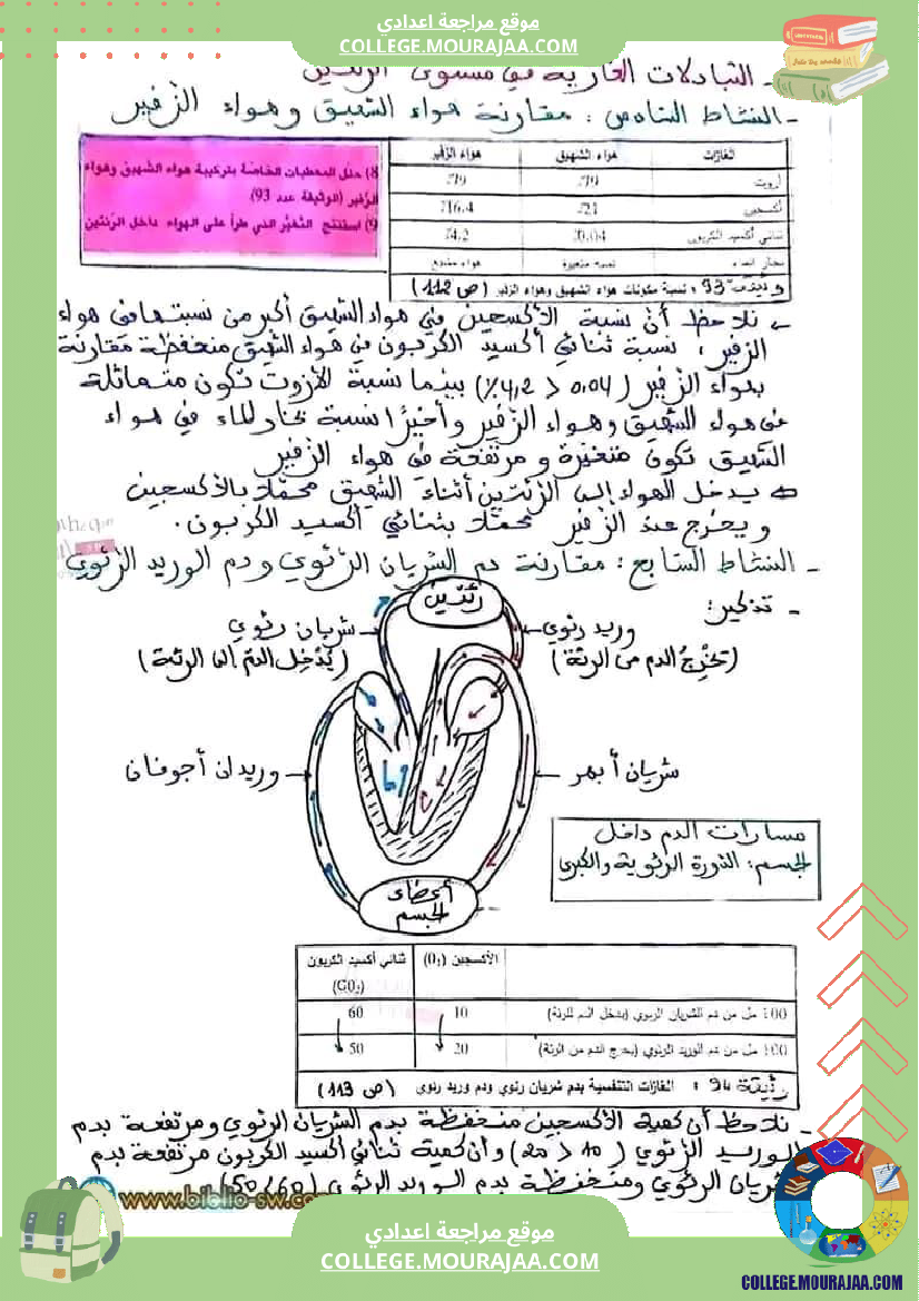 سنة تاسعة تلخيص علوم حياة و الارض