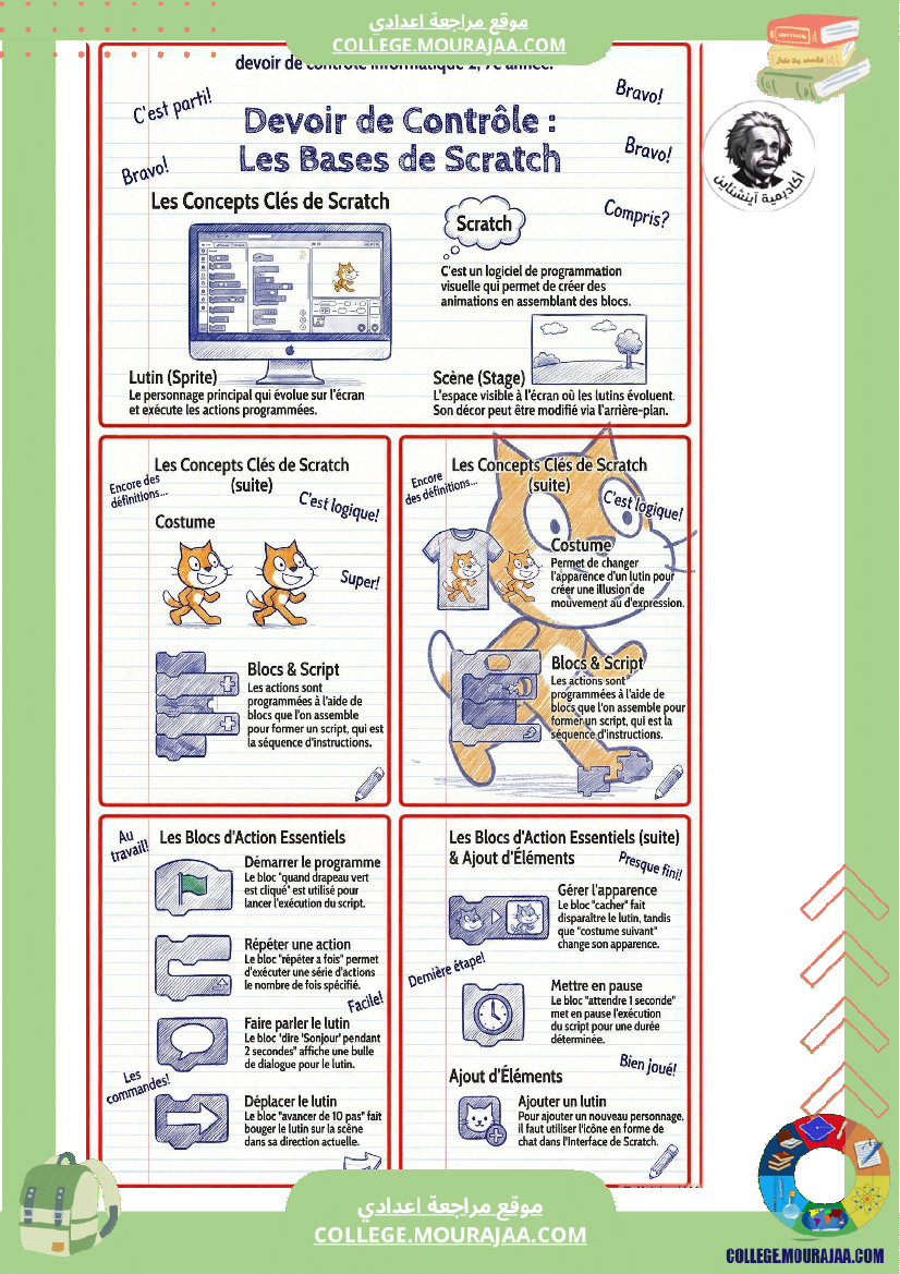 devoir_de_contrôle_informatique_n_2_السنة_السابعة_أساسي