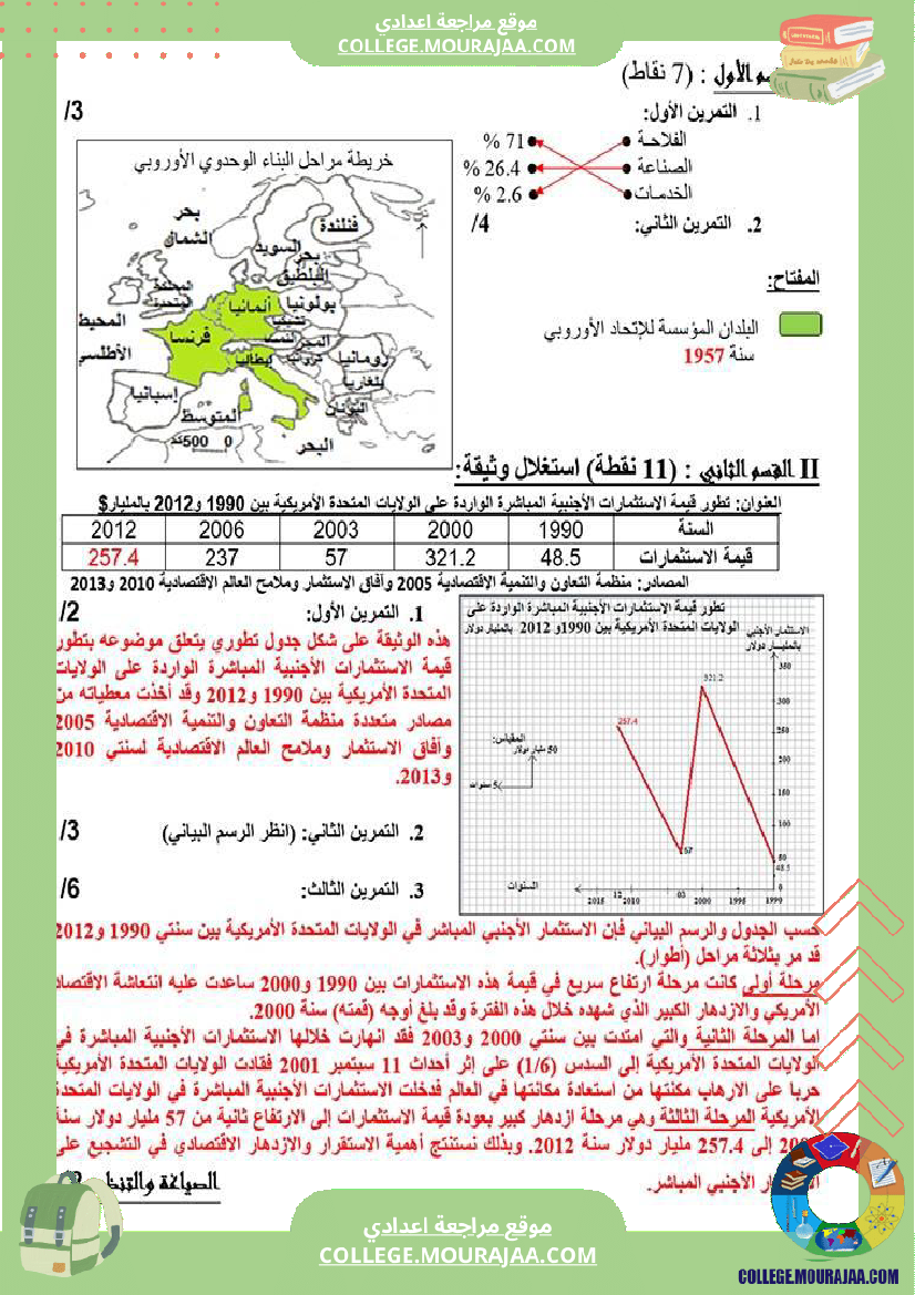 تاريخ وجغرافيا سابعة ثامنة فروض تأليفية مع بعض التمارين الثلاثي الثاني
