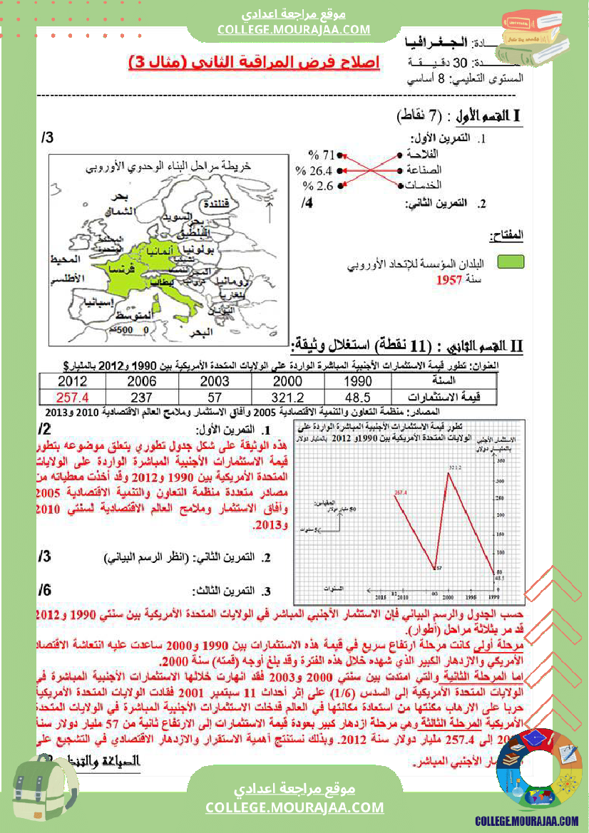 تاريخ وجغرافيا سابعة ثامنة فروض تأليفية مع بعض التمارين الثلاثي الثاني