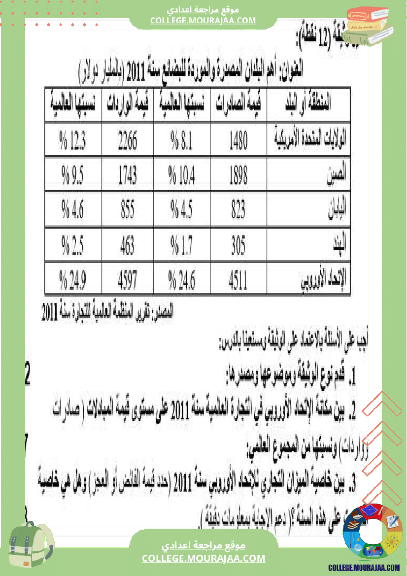 تاريخ وجغرافيا سابعة ثامنة فروض تأليفية مع بعض التمارين الثلاثي الثاني