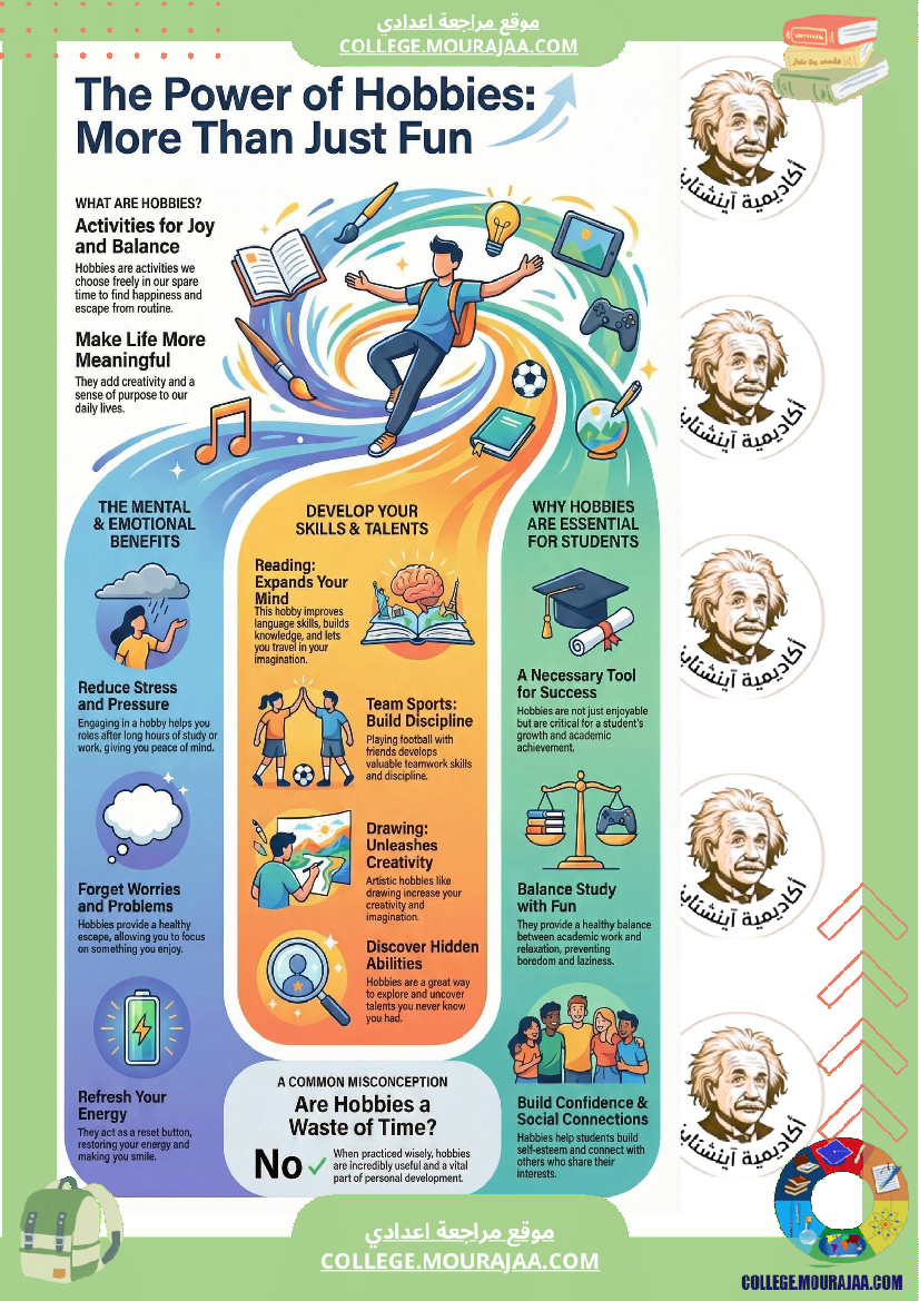 ملخ صات دروس الإنجليزي ة ا الثلاثي الثاني السنة السابعة أساسي