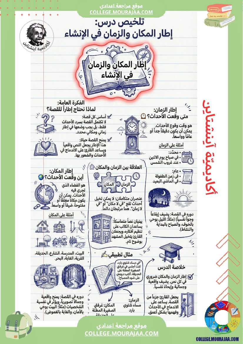 تلخيص درس انشاء سنة 7