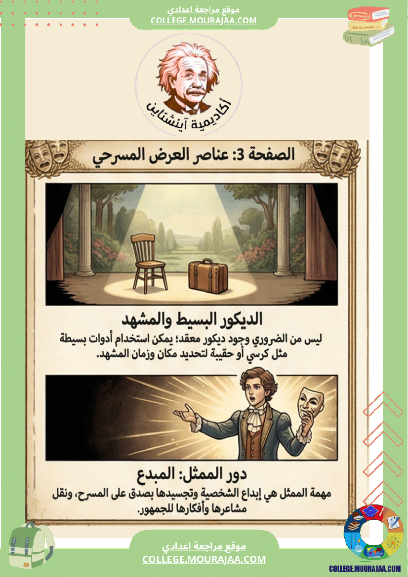 ملخ صات الفنون المسرحي ة ا الثلاثي الثاني السنة السابعة أساسي