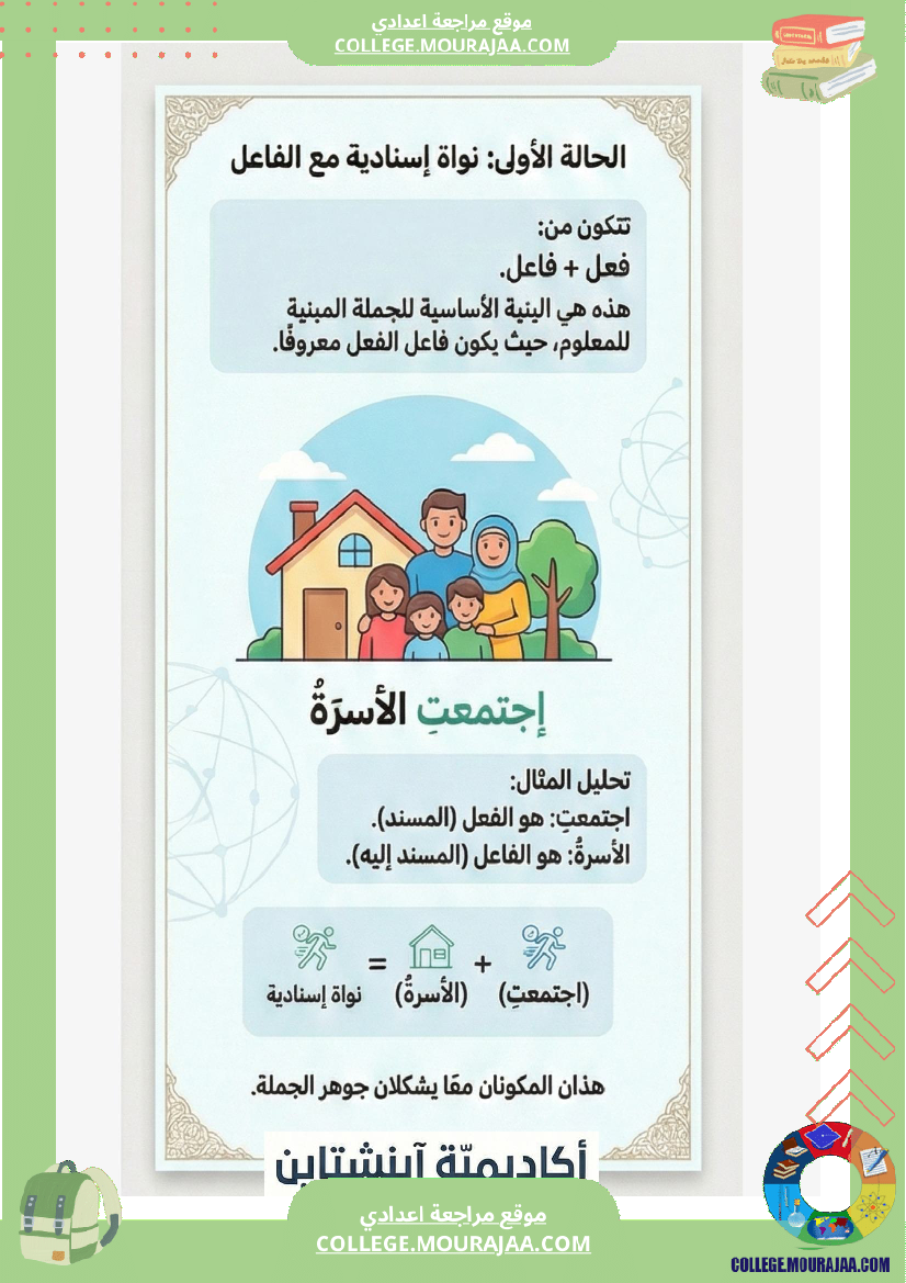 ملخ صات اللغة ا الثلاثي الثاني السنة السابعة أساسي