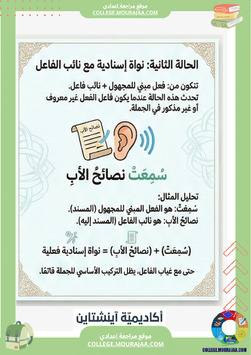 ملخ صات اللغة ا الثلاثي الثاني السنة السابعة أساسي