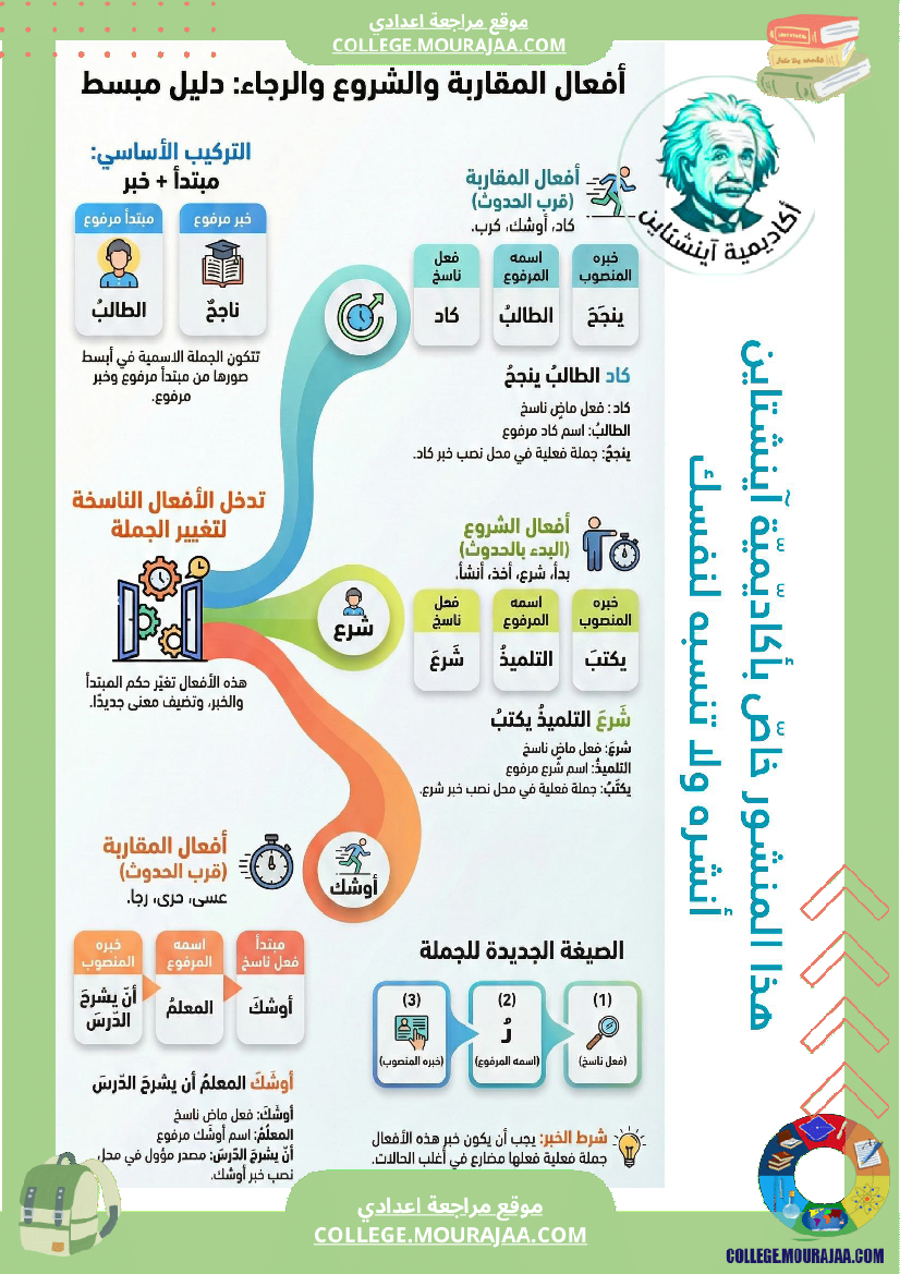 ملخصات_دروس_اللغة_ا_الثلاثي_الثاني_السنة_السابعة_أساسي