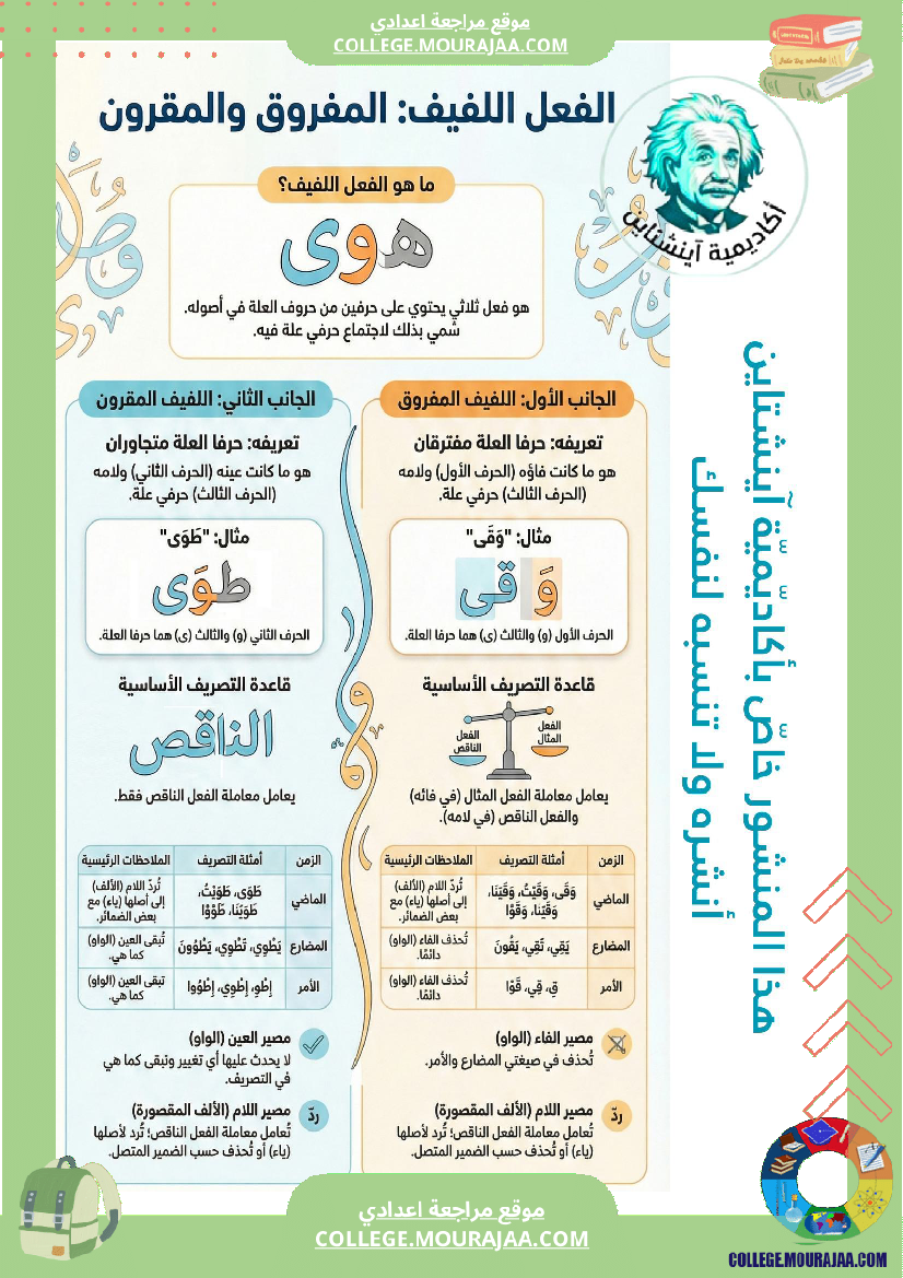 ملخصات_دروس_اللغة_ا_الثلاثي_الثاني_السنة_السابعة_أساسي