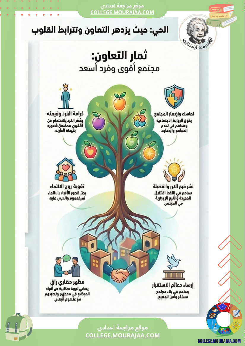 ملخصات محور الحي سنة 7 أساسي ا الثلاثي الثاني السنة السابعة أساسي