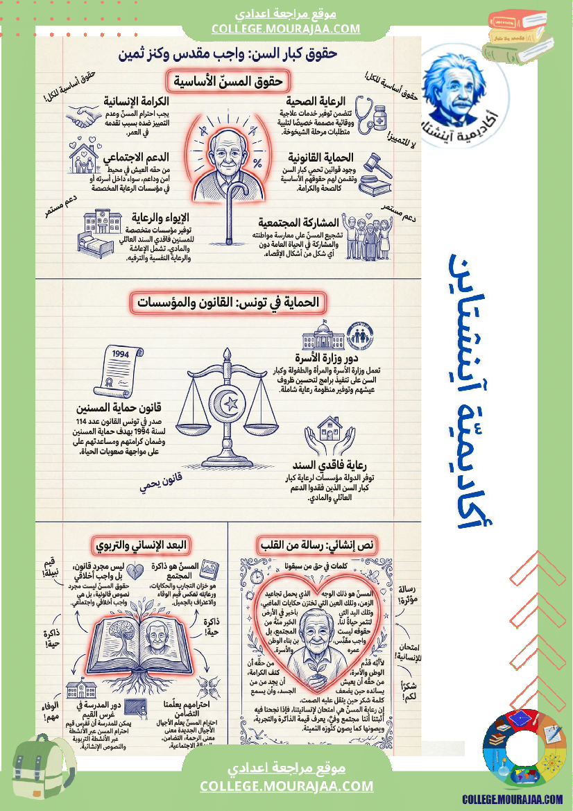 درس مدنية سنة 7 أساسي