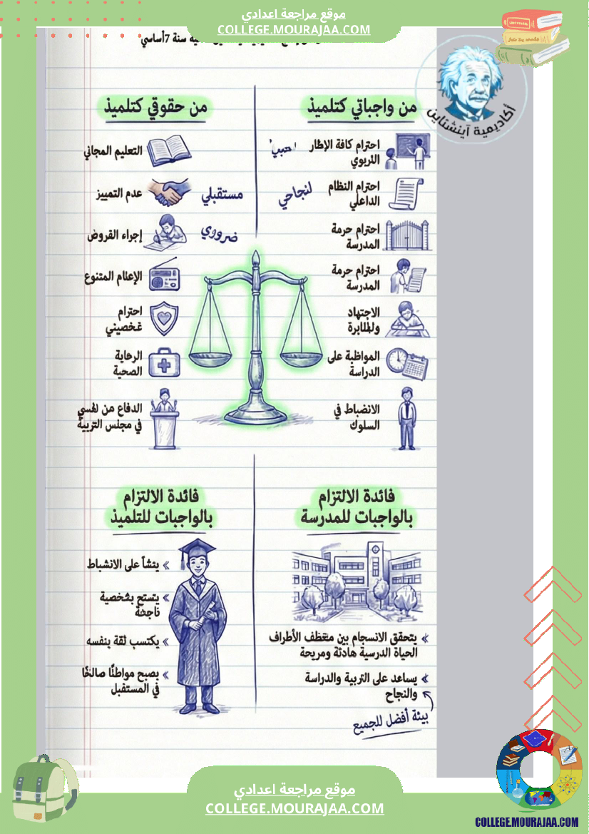 دروس التربية المدنية