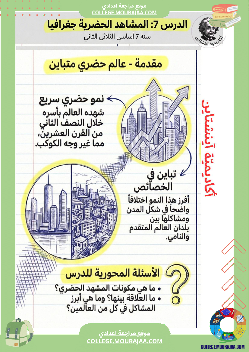 المشاهد_الحضرية_جغرافيا_سنة_7