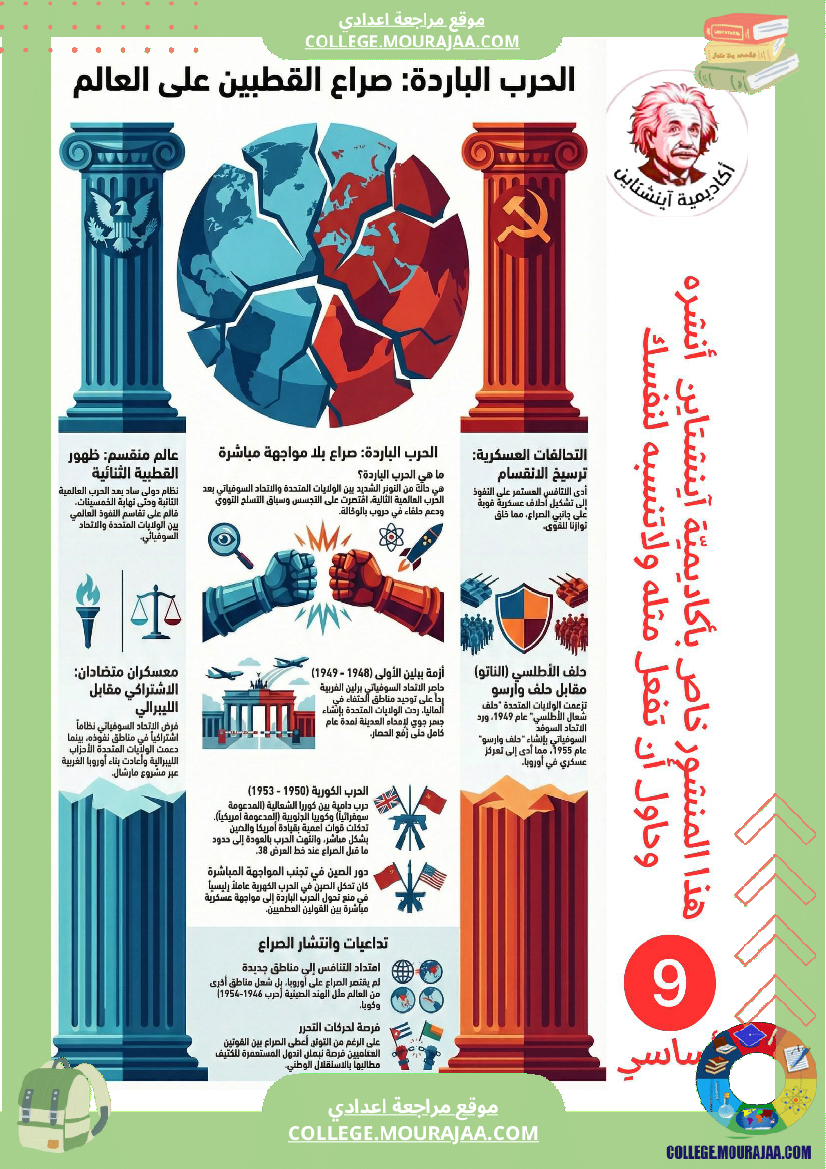 الطريق_الى_الحرب_سنة_7