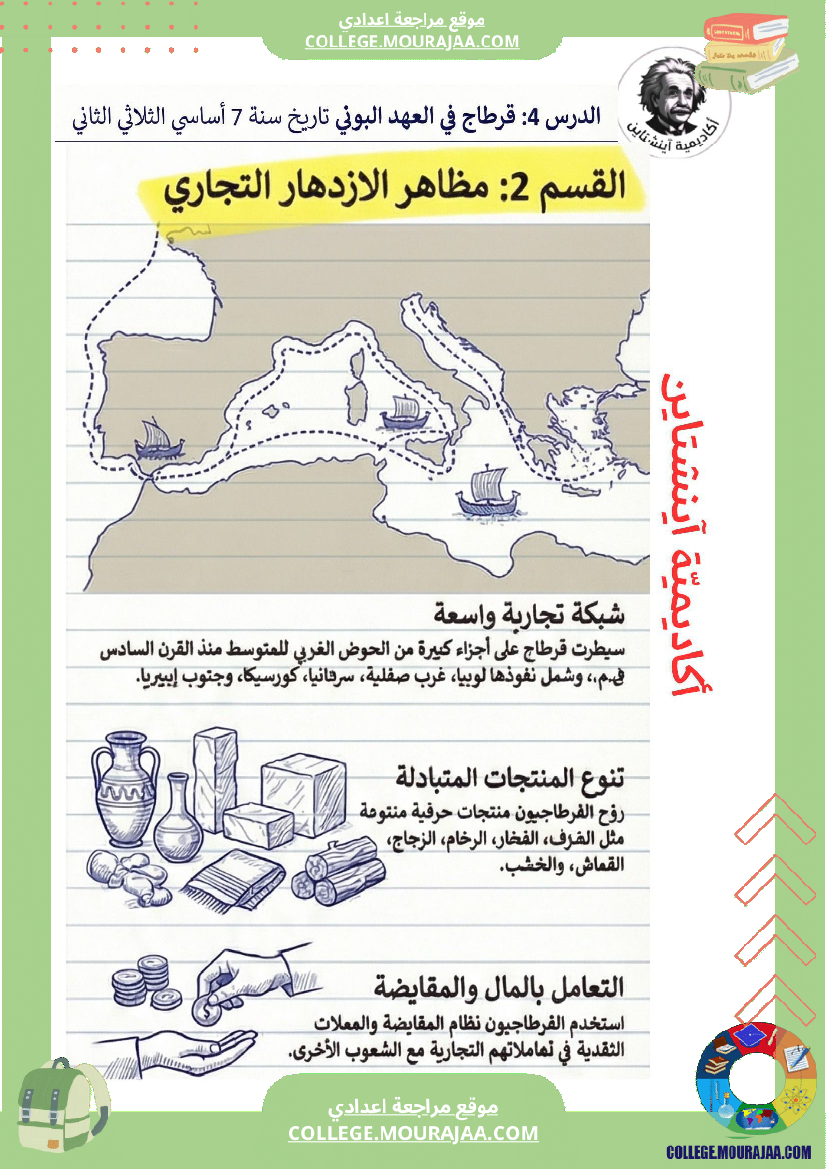 درس تاريخ سنة 7