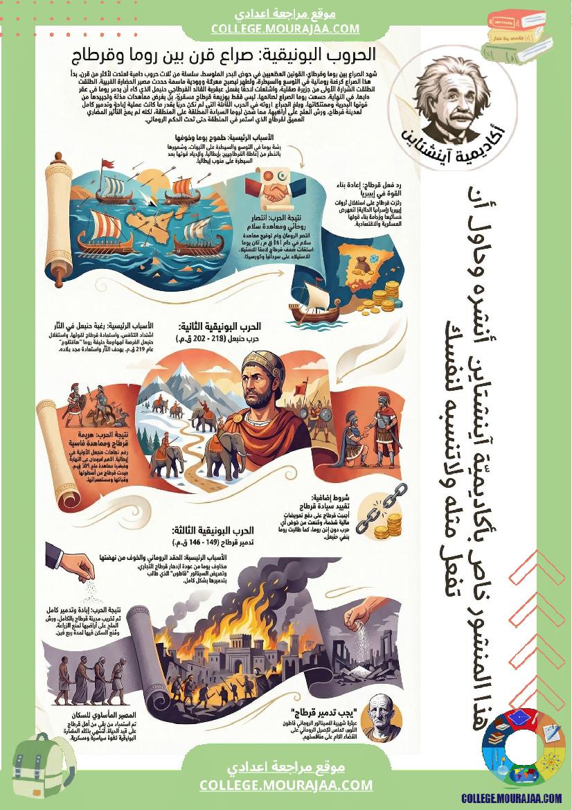 ملخصات_دروس_التاريخ_السنة_السابعة_أساسي_الثلاثي_الثاني