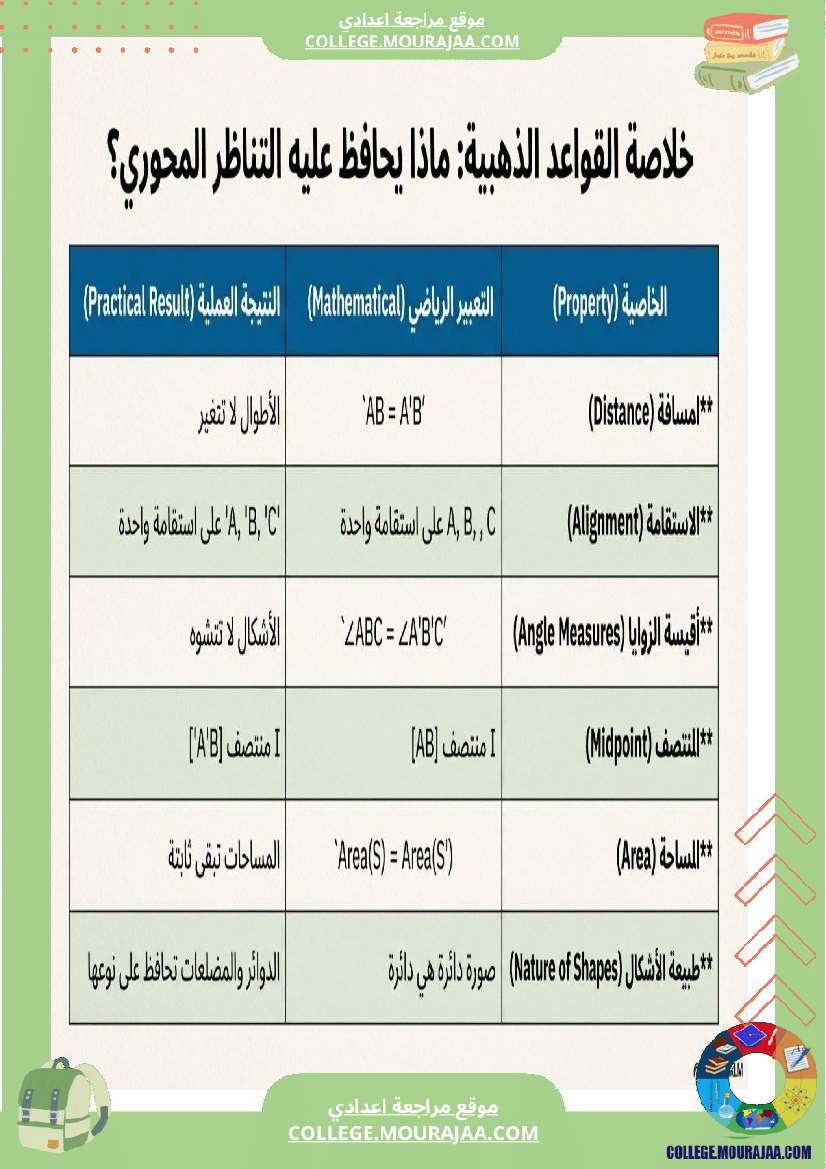 درس_التناظر_المحوري_لتلاميذ_سنوات_7_أساسي