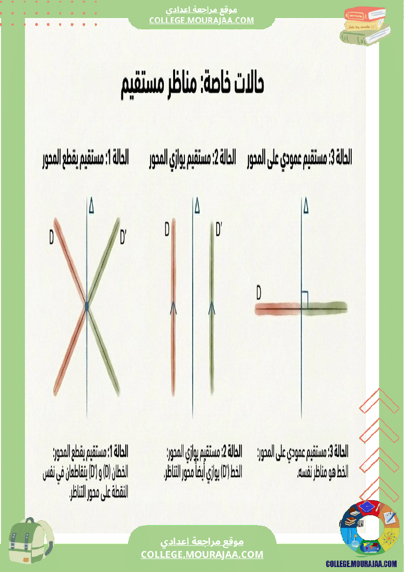 درس_التناظر_المحوري_لتلاميذ_سنوات_7_أساسي