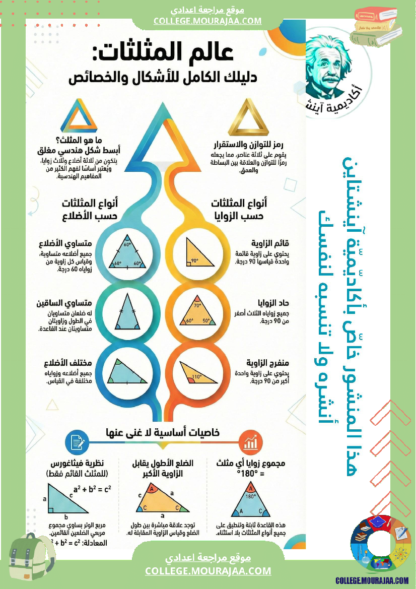 ملخصات_دروس_الرياضيات_ا_الثلاثي_الثاني_السنة_السابعة_أساسي