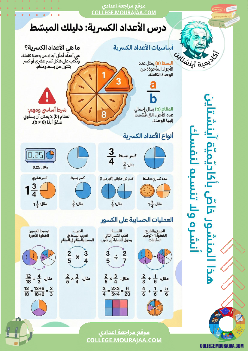 ملخصات_دروس_الرياضيات_ا_الثلاثي_الثاني_السنة_السابعة_أساسي