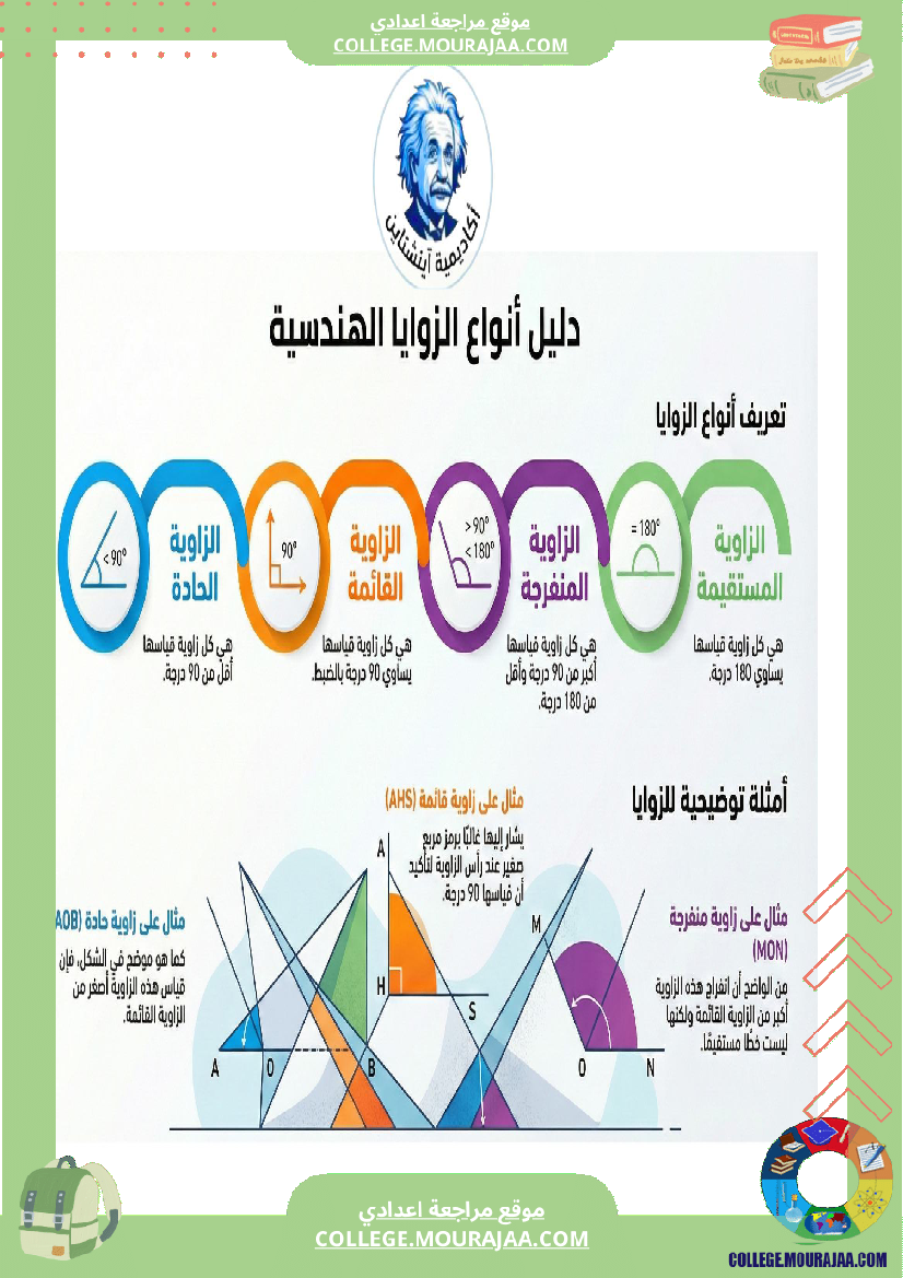 ملخصات_دروس_الرياضيات_ا_الثلاثي_الثاني_السنة_السابعة_أساسي1