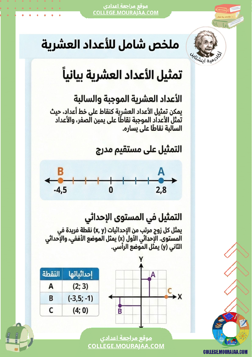 ملخصات رياضيات الأعداد والكسور العشري ة ا الثلاثي الثاني السنة السابعة أساسي محتوى