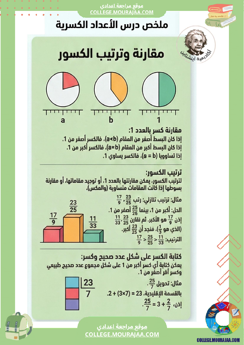 ملخصات رياضيات الأعداد والكسور العشري ة ا الثلاثي الثاني السنة السابعة أساسي محتوى