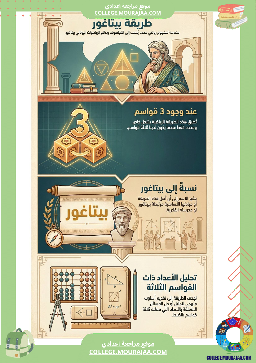 ملخصات رياضيات طريقة فيثاغورس بيتاغور ترتبط أساس ا بمفهوم المثلث القائم ا الثلاثي الثا