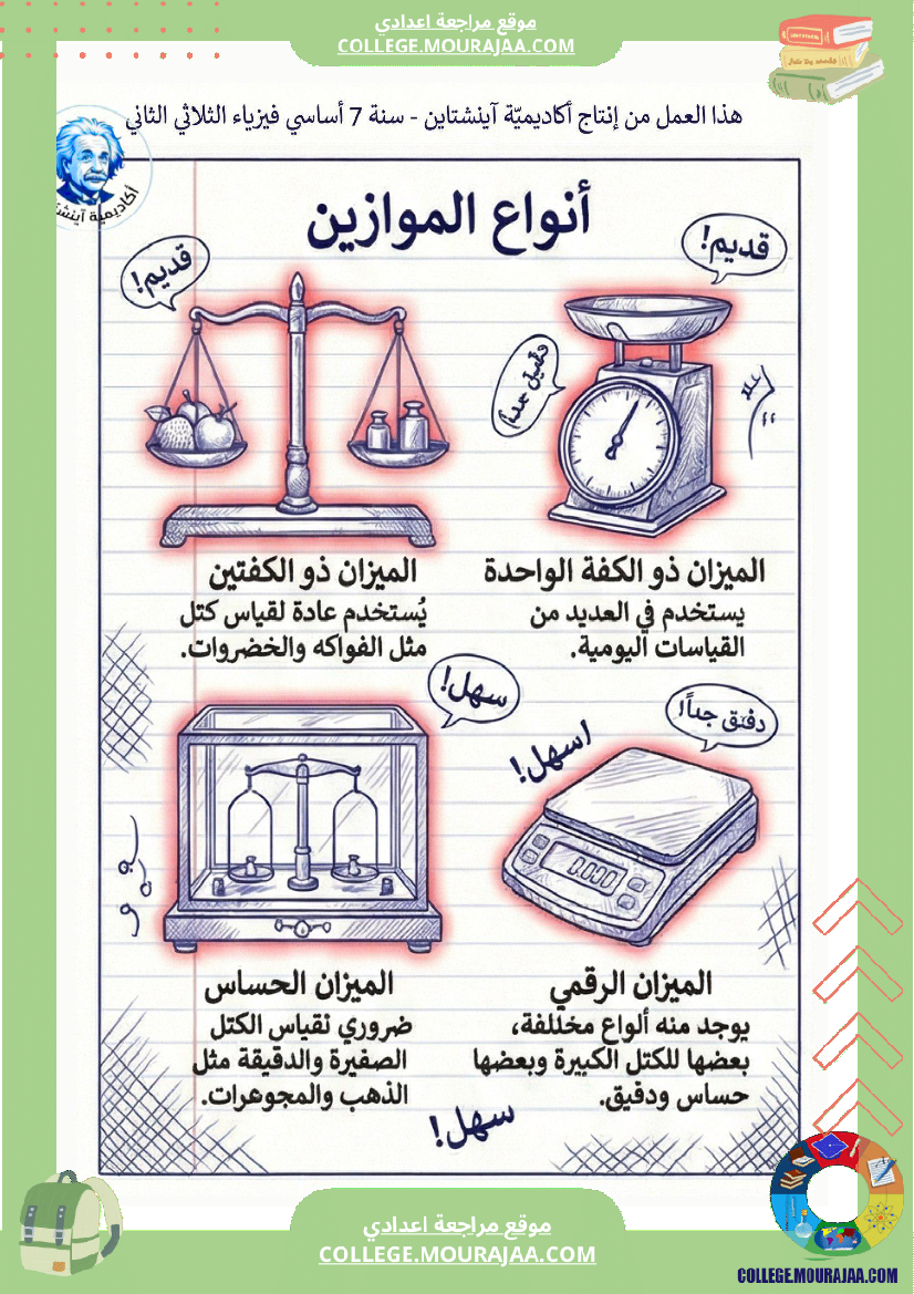 مراجعة_للفيزياء_الكتلة_السنة_السابعة_أساسي_الثلاثي_الثاني