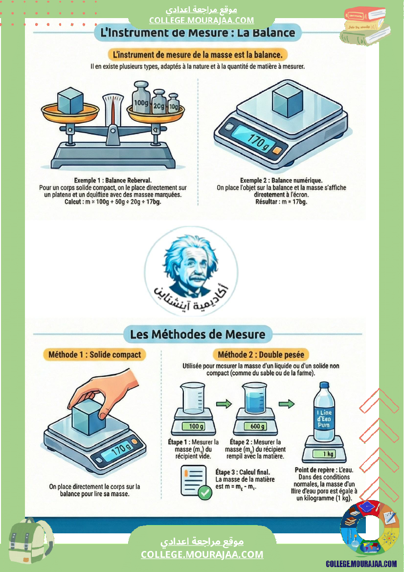 ملخ صات physique سنة 7 أساسي pilote ا الثلاثي الثاني السنة السابعة أساسي