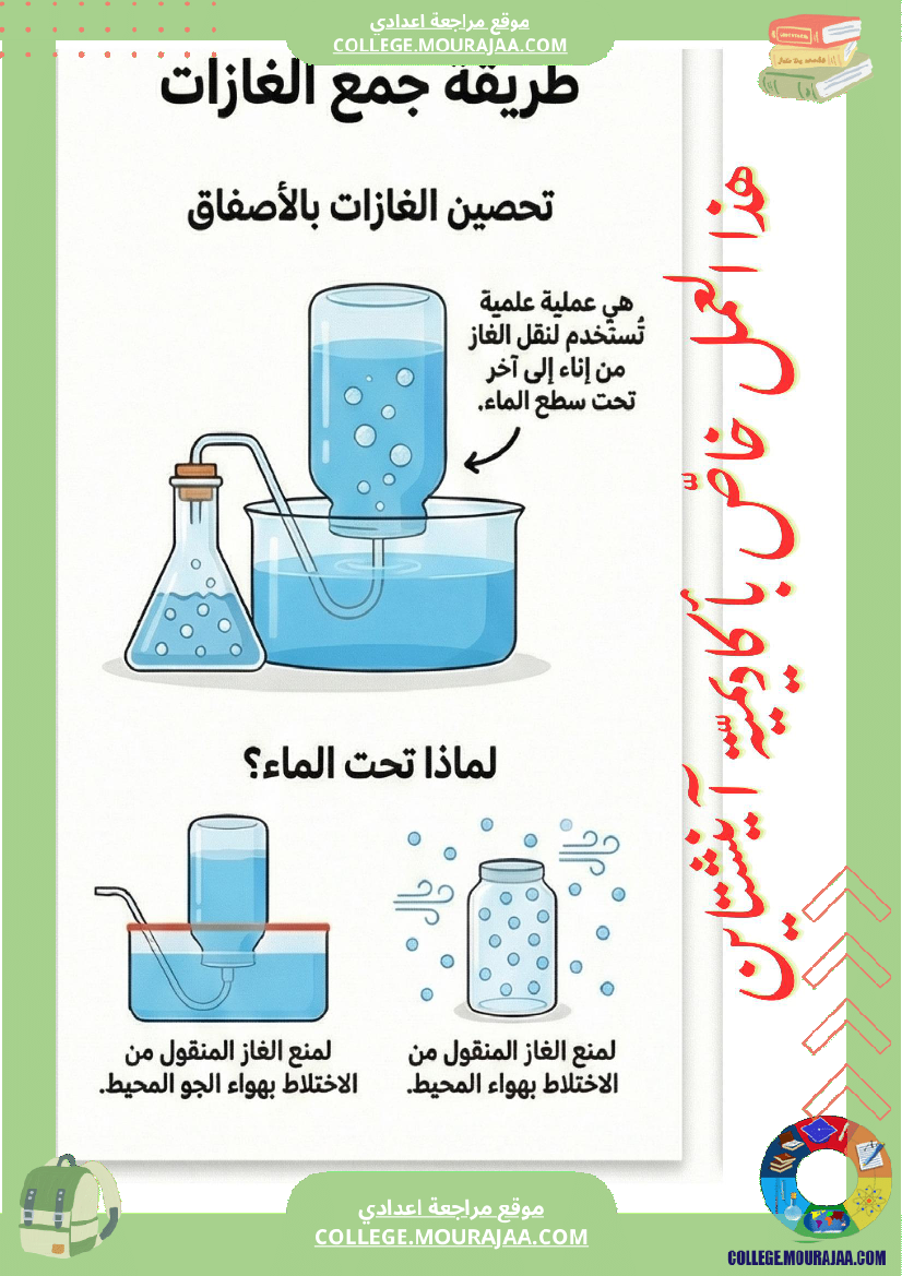 ملخصات العلوم الفيزيائية الحالات الفيزيائة للماد ة خاصياتها وتحولاتها خاصيات الأجسام الصلبة