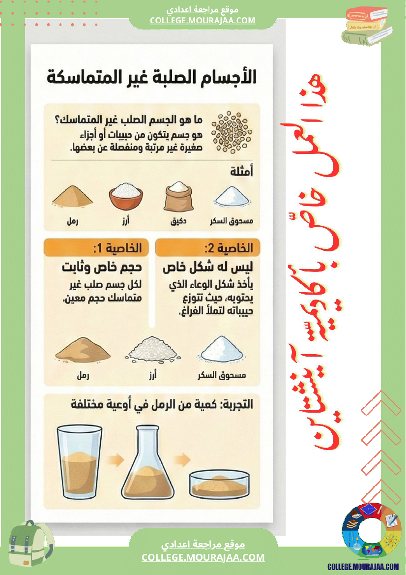 ملخصات العلوم الفيزيائية الحالات الفيزيائة للماد ة خاصياتها وتحولاتها خاصيات الأجسام الصلبة